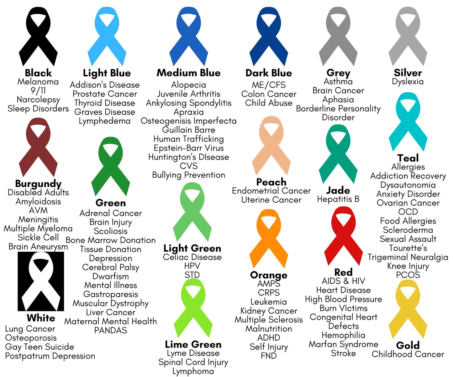 Several awareness ribbons are shown in different colors with the conditions they represent